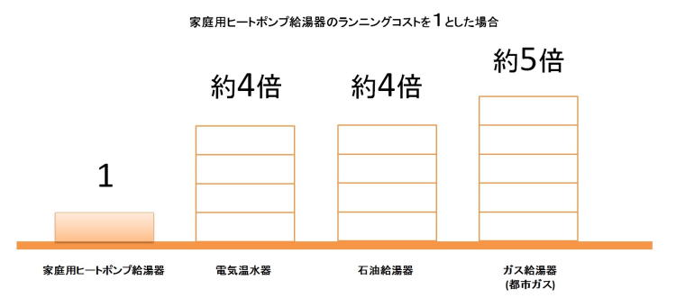 エコキュート安い、エコキュート沼田で、エコキュートするには、エコキュートメリット